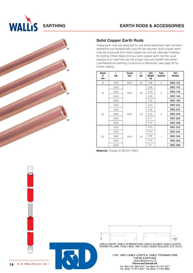 an wallis earthing catalogue